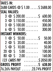 Card Crazy $1 Pull-Tabs Cash Board with 2,688 Tickets