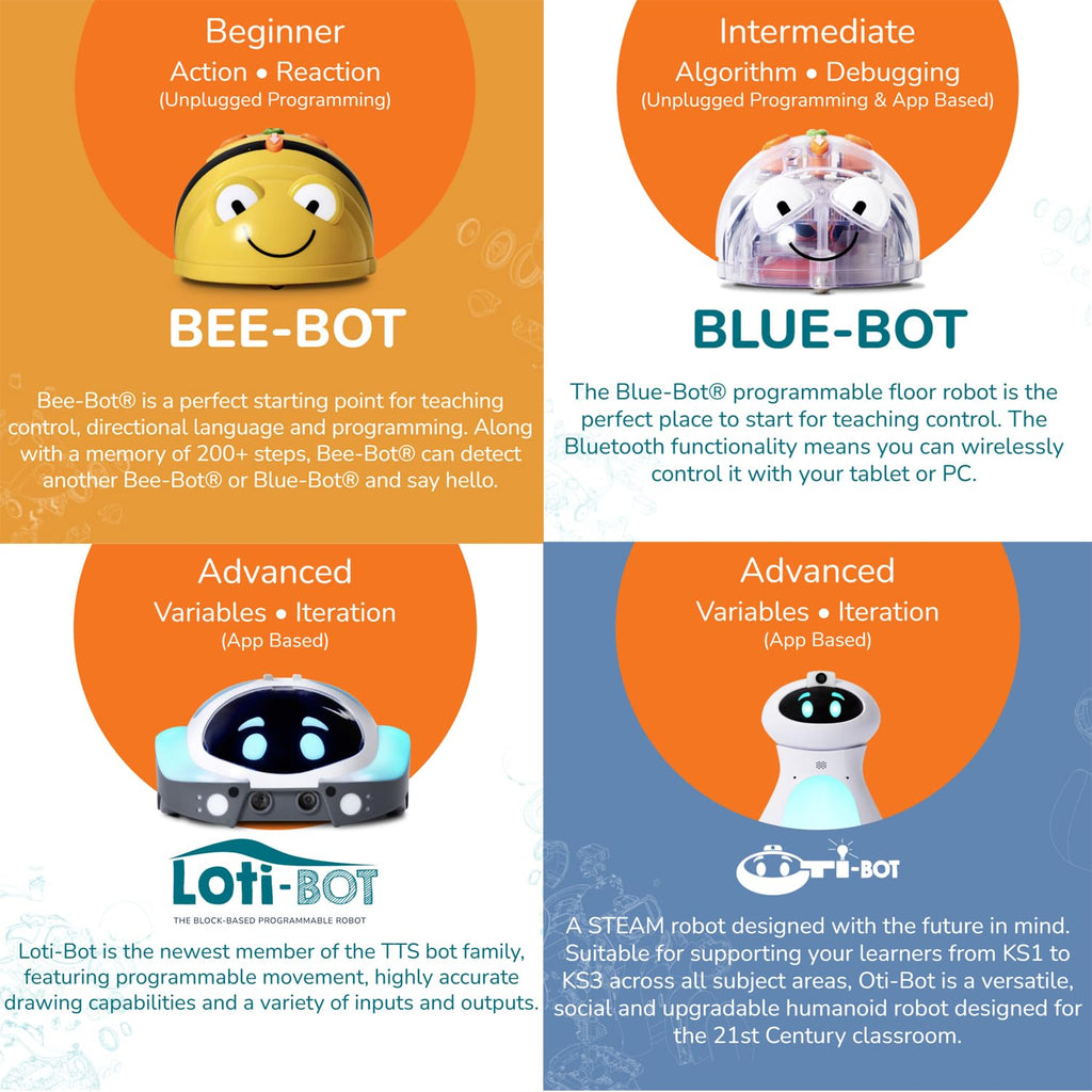 Basic to Advanced Coding, Robotics and 3D Printing Kit