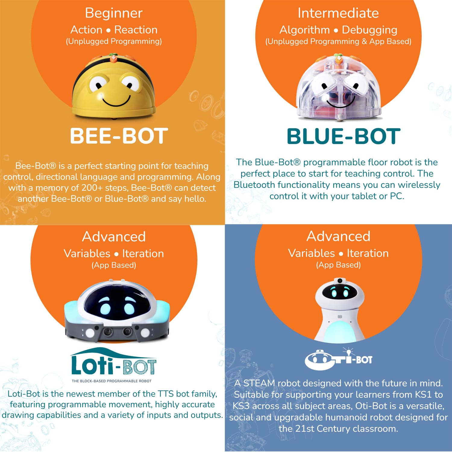 Basic to Advanced Coding, Robotics and 3D Printing Kit